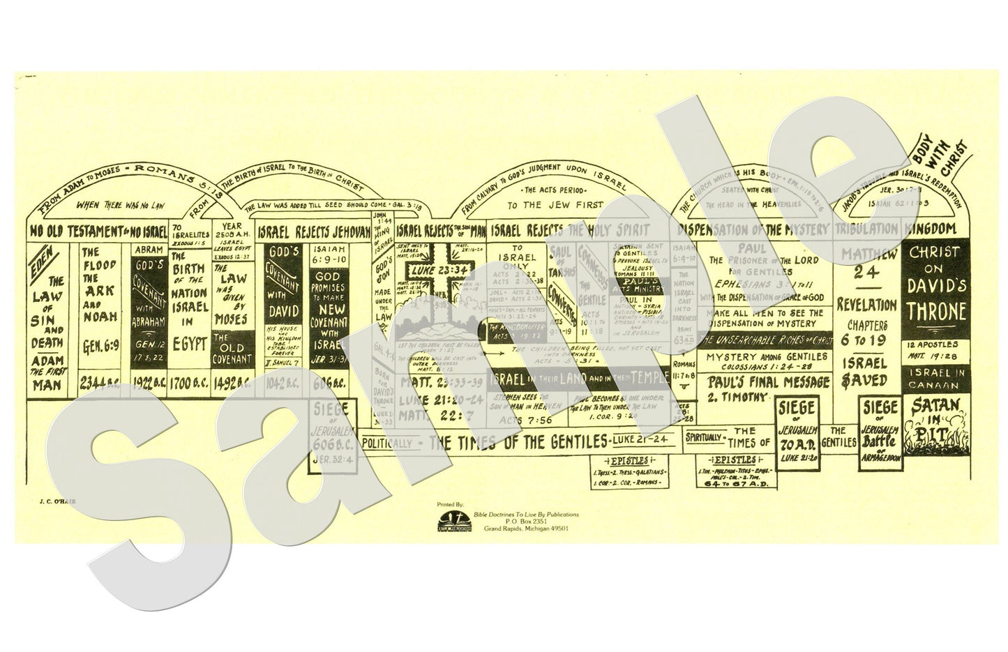 Times of the Gentiles - J.C. O'Hair