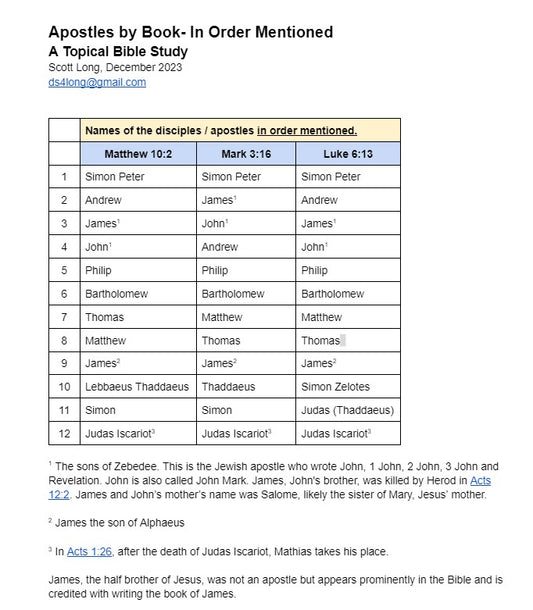 Apostles by Book- In Order Mentioned (table) - FREE