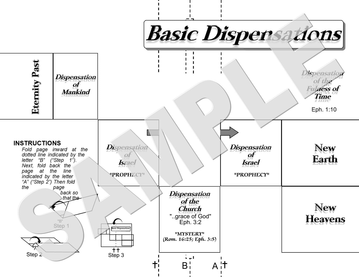 Basic Dispensations