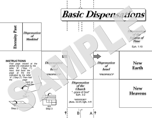 Basic Dispensations