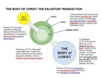 Body of Christ - FREE