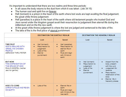 Earth with Hell Definitions - FREE