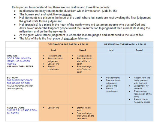 Earth with Hell Definitions - FREE