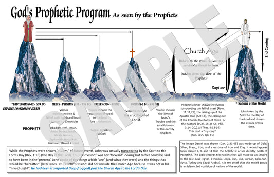 God’s Prophetic Program - CHART