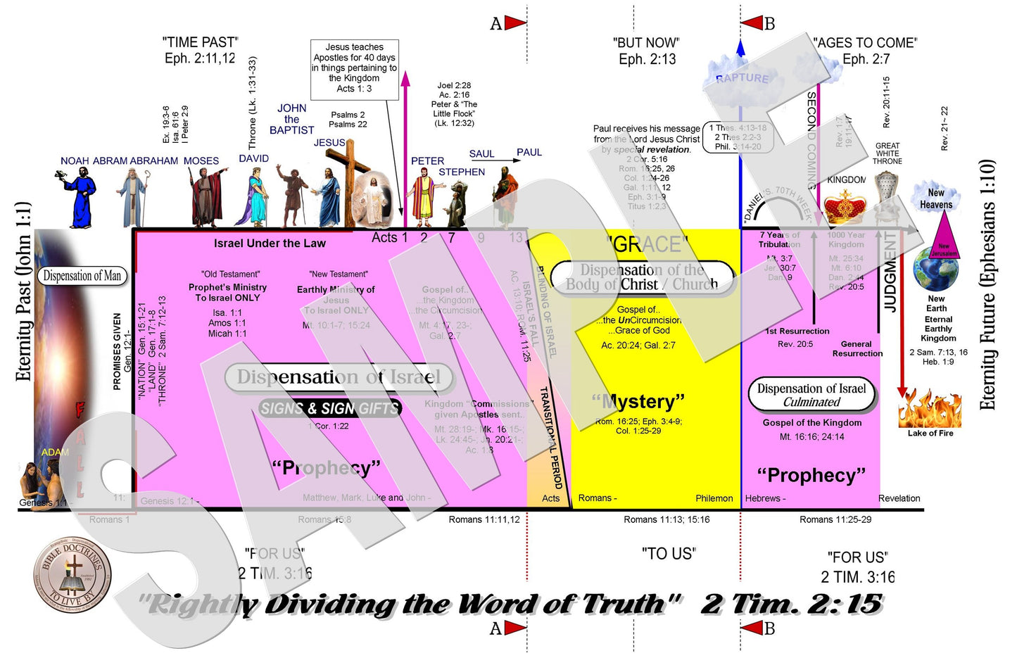 Rightly Dividing the Word of Truth - CHART