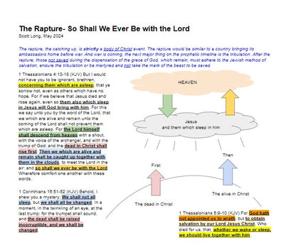 The Rapture- So Shall We Ever Be with the Lord (slide) - FREE