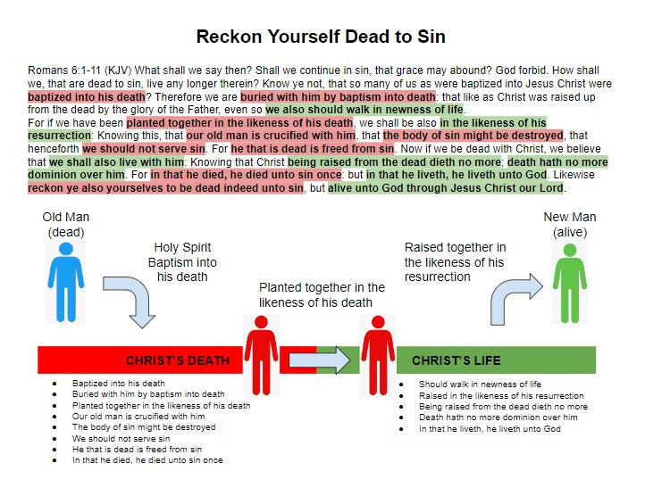 Reckon Yourself Dead to Sin (slide) - FREE