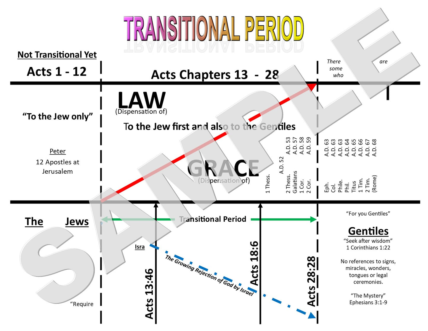 Period of Transition - CHART