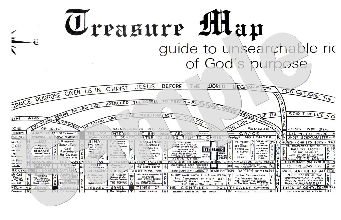 God's Harmony of Scripture / Treasure Map - J'C. O'Hair's Dispensational Chart