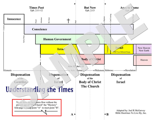 Understanding the Times - CHART