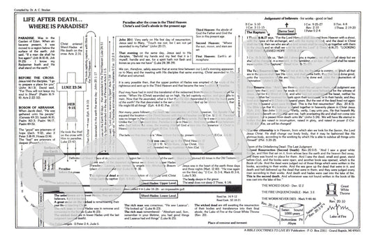 Life After Death…Where Is Paradise? - CHART