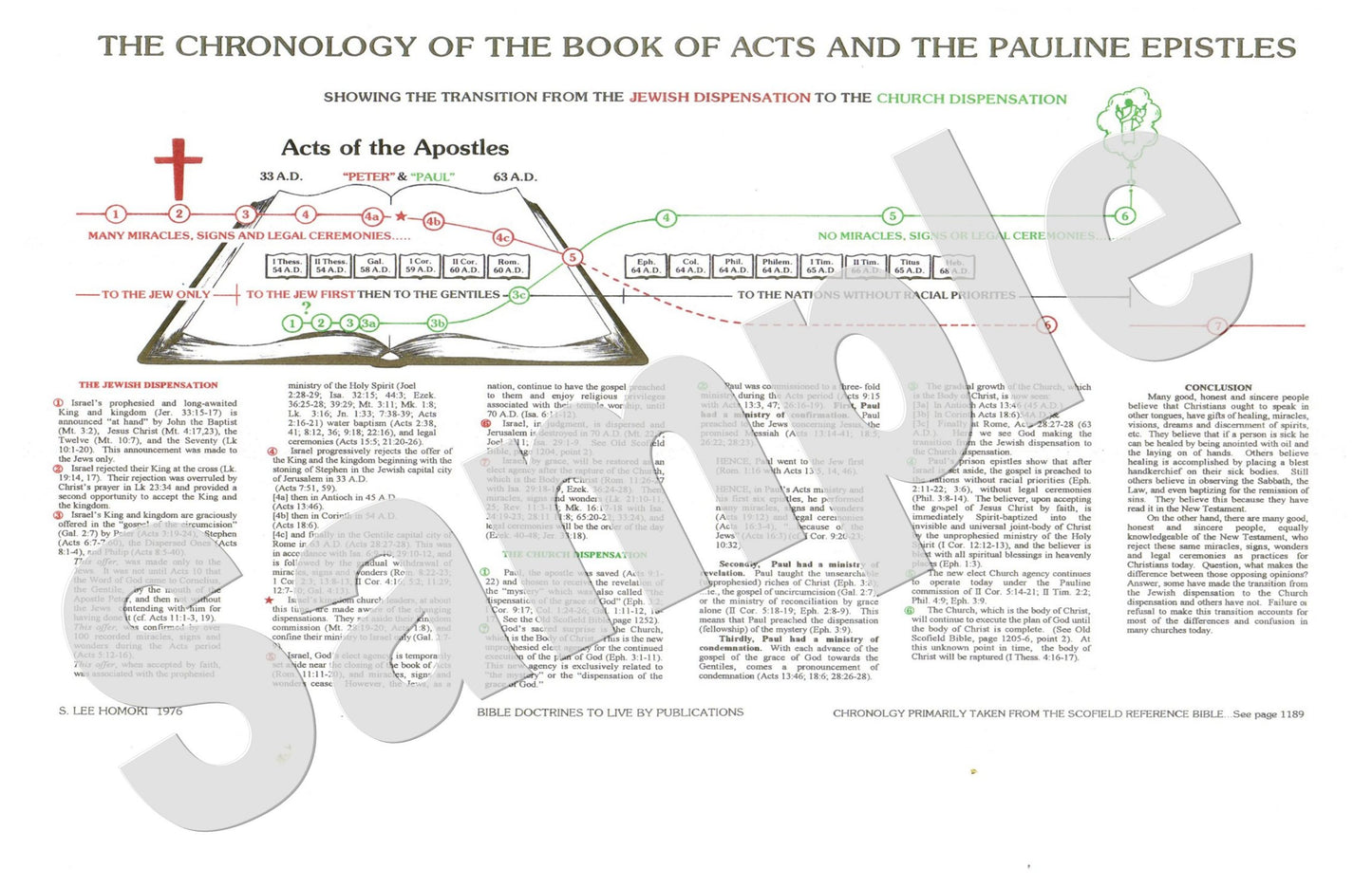 Chronology/Acts & Pauline Epistles