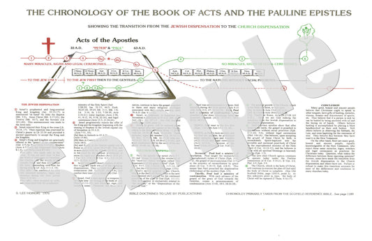 Chronology/Acts & Pauline Epistles